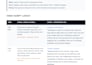 write engaging youtube video scripts and storytelling copy